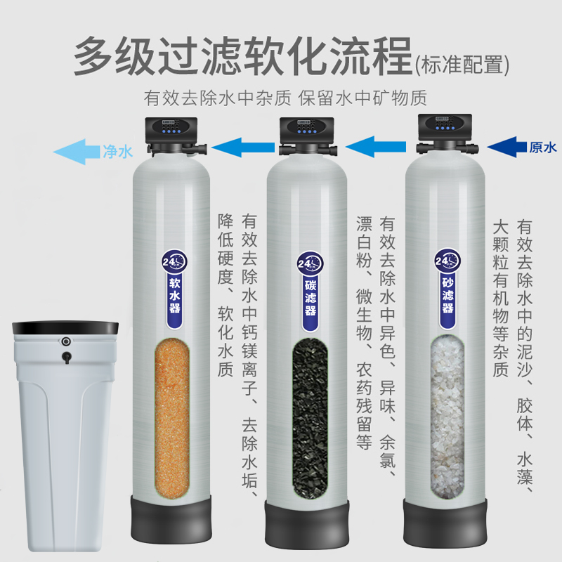 大型工业商用软化水处理设备 农村地下水井水泥沙水垢锅炉过滤机器